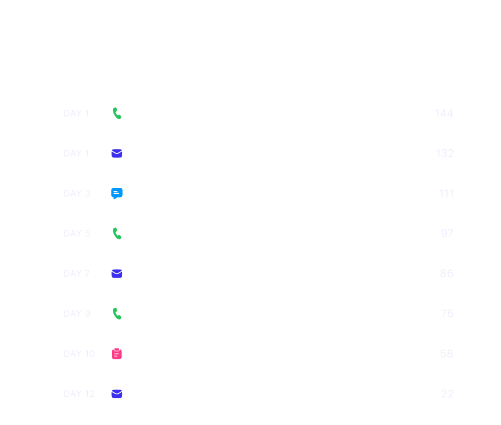 Vertical list of communication types each day with icons for calls, emails, and messages and decreasing numbers.