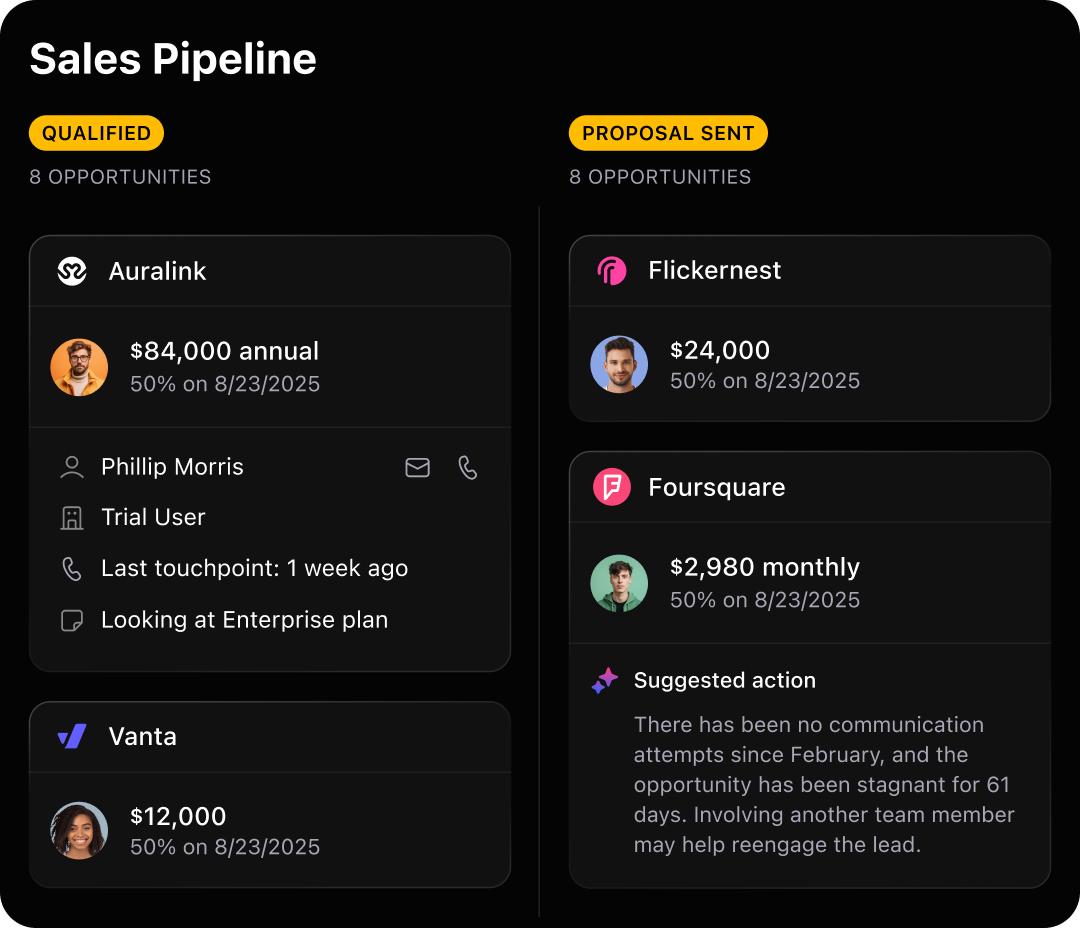 Sales pipeline showing qualified and proposal sent stages with company info, values, and contact details.