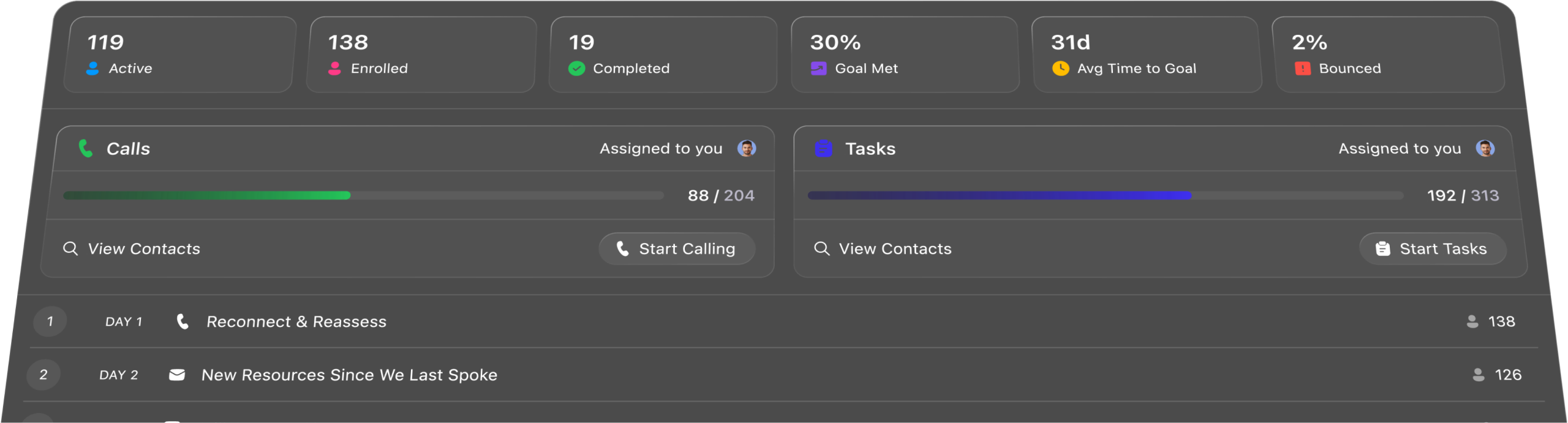 Close dashboard — activity overview, opportunities, and leaderboard