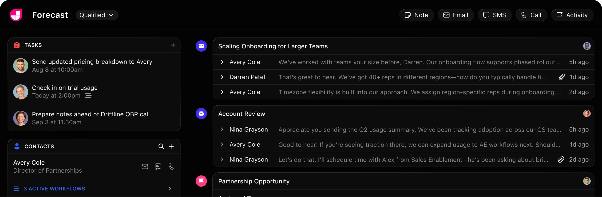 Dashboard showing tasks, contacts, messages, and workflow status inside Close
