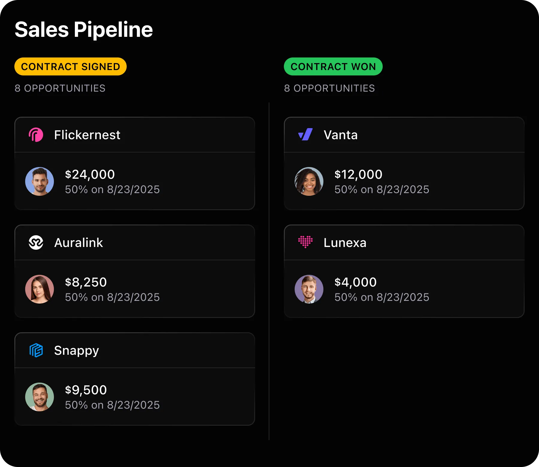 Sales pipeline board with deal values