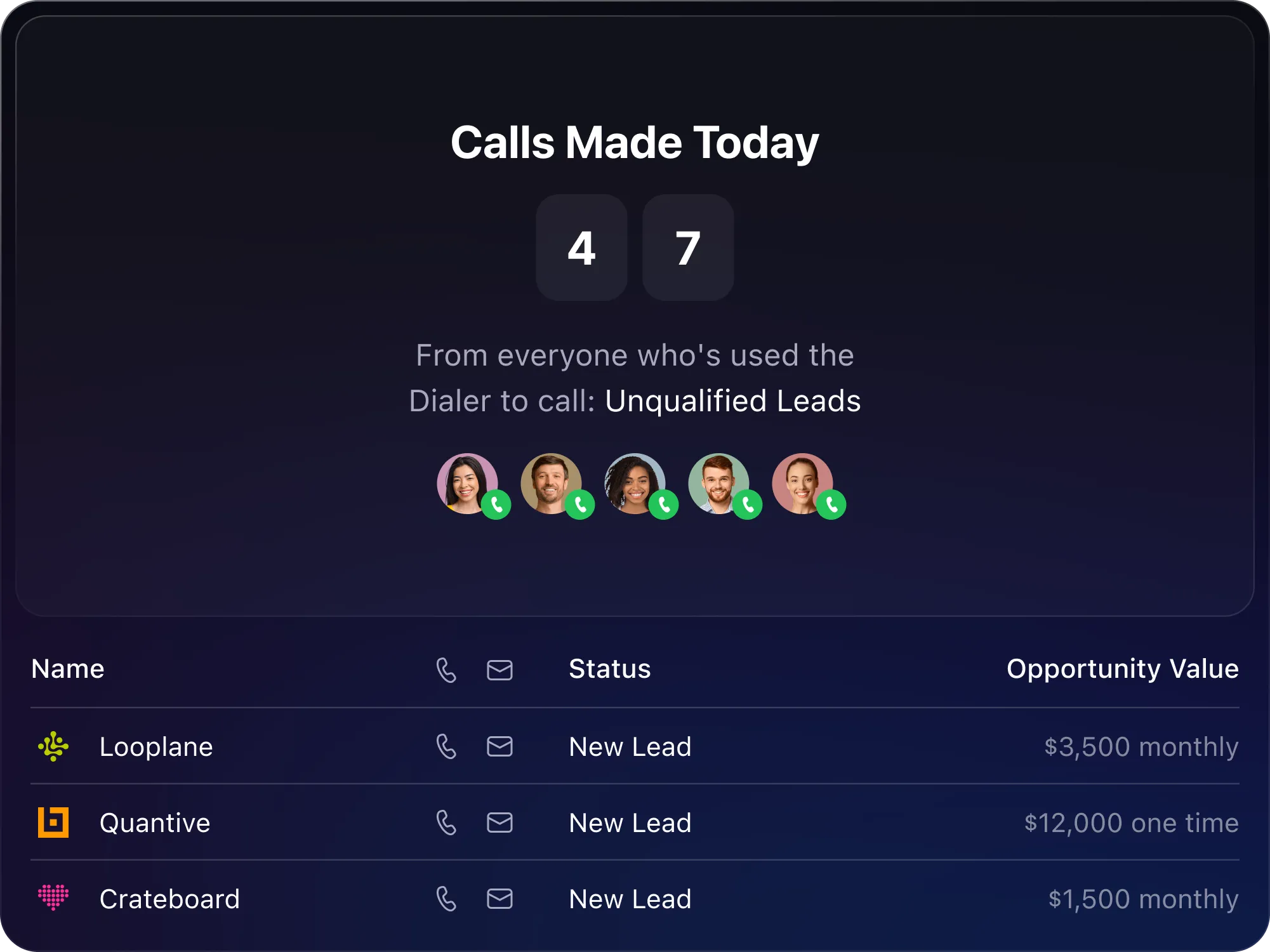 Close Predictive Dialer interface
